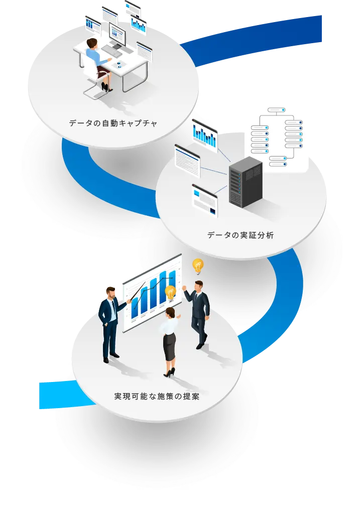 調達コスト削減/支出の可視化/支出統制 コンプライアンス強化