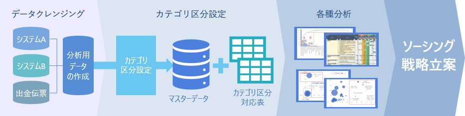 支出詳細分析の実行プロセス