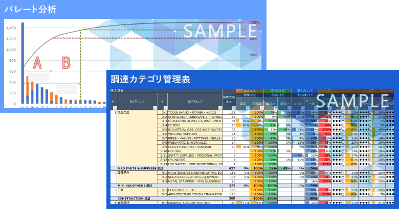 パレート分析・調達カテゴリ管理表