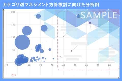 マトリクス分析