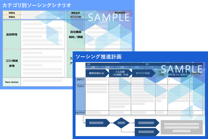 カテゴリ別ソーシングシナリオ