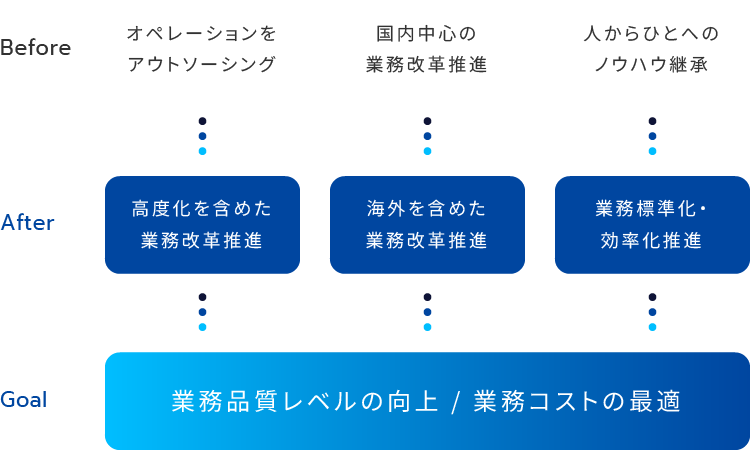 混沌とした調達業務を可視化できず、先の戦略を立てられない