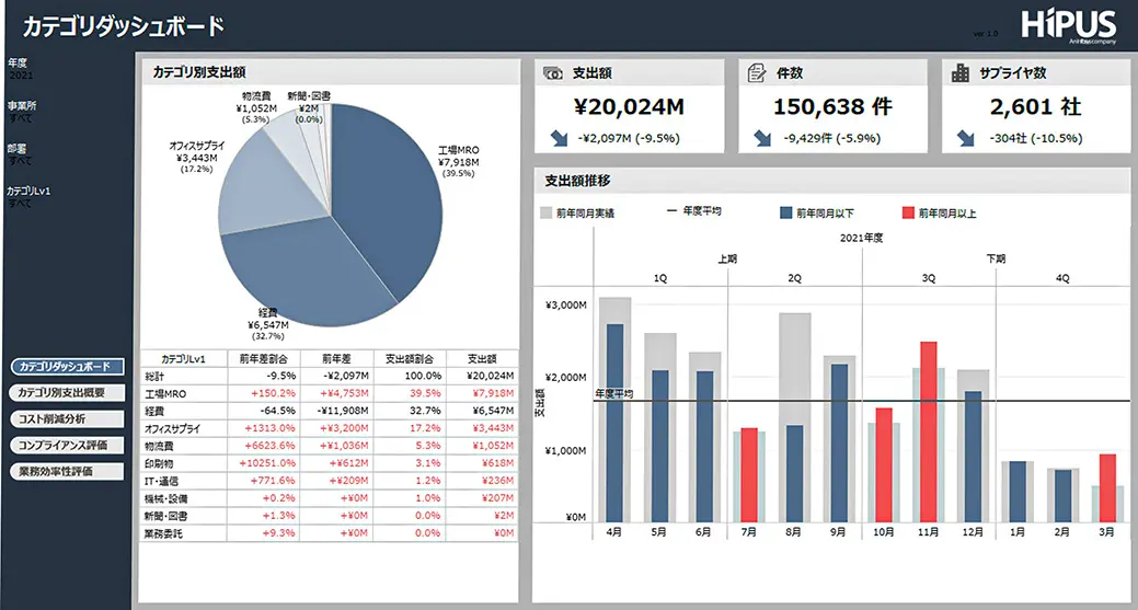 Spend Forward（スペンドフォワード）とは？画面1