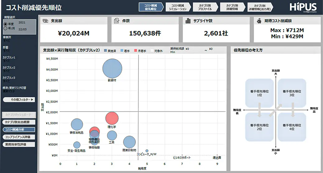 Spend Forward（スペンドフォワード）とは？画面2