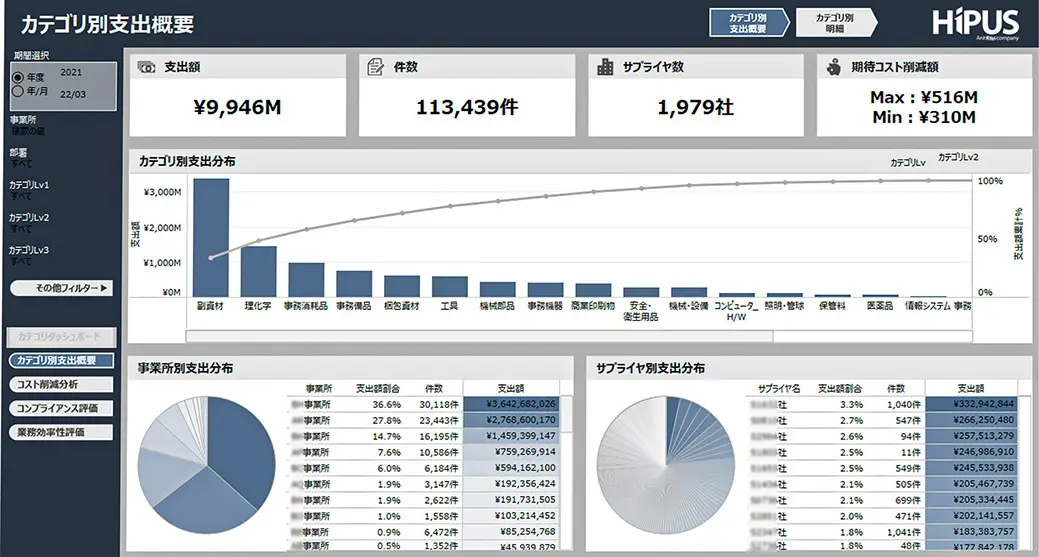 Spend Forward（スペンドフォワード）とは？画面3