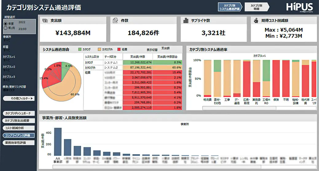 Spend Forward（スペンドフォワード）とは？画面4